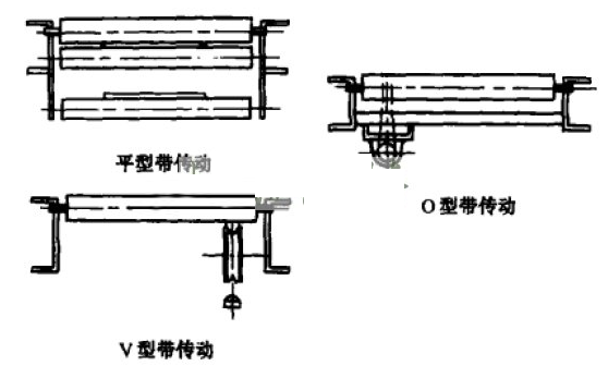 滾筒線的工作原理是什么？