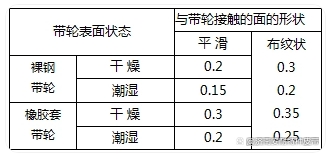 μ值一覽表