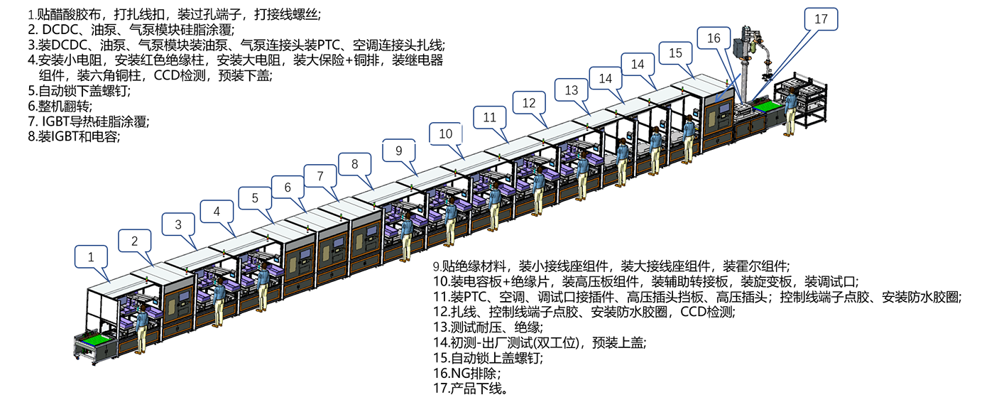 EBOX類產(chǎn)品整車集成控制器組測包線體